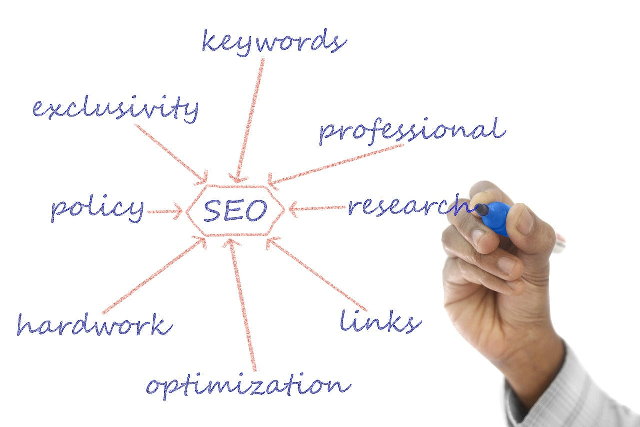 How Keyword Research Drives Successful SEO Campaigns in Japan